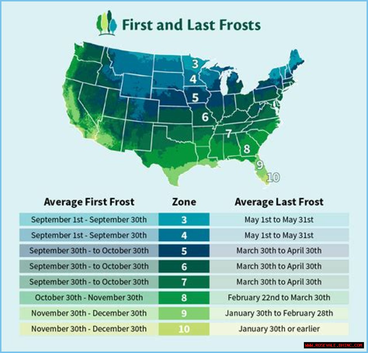 What are Mississippi's freeze dates?